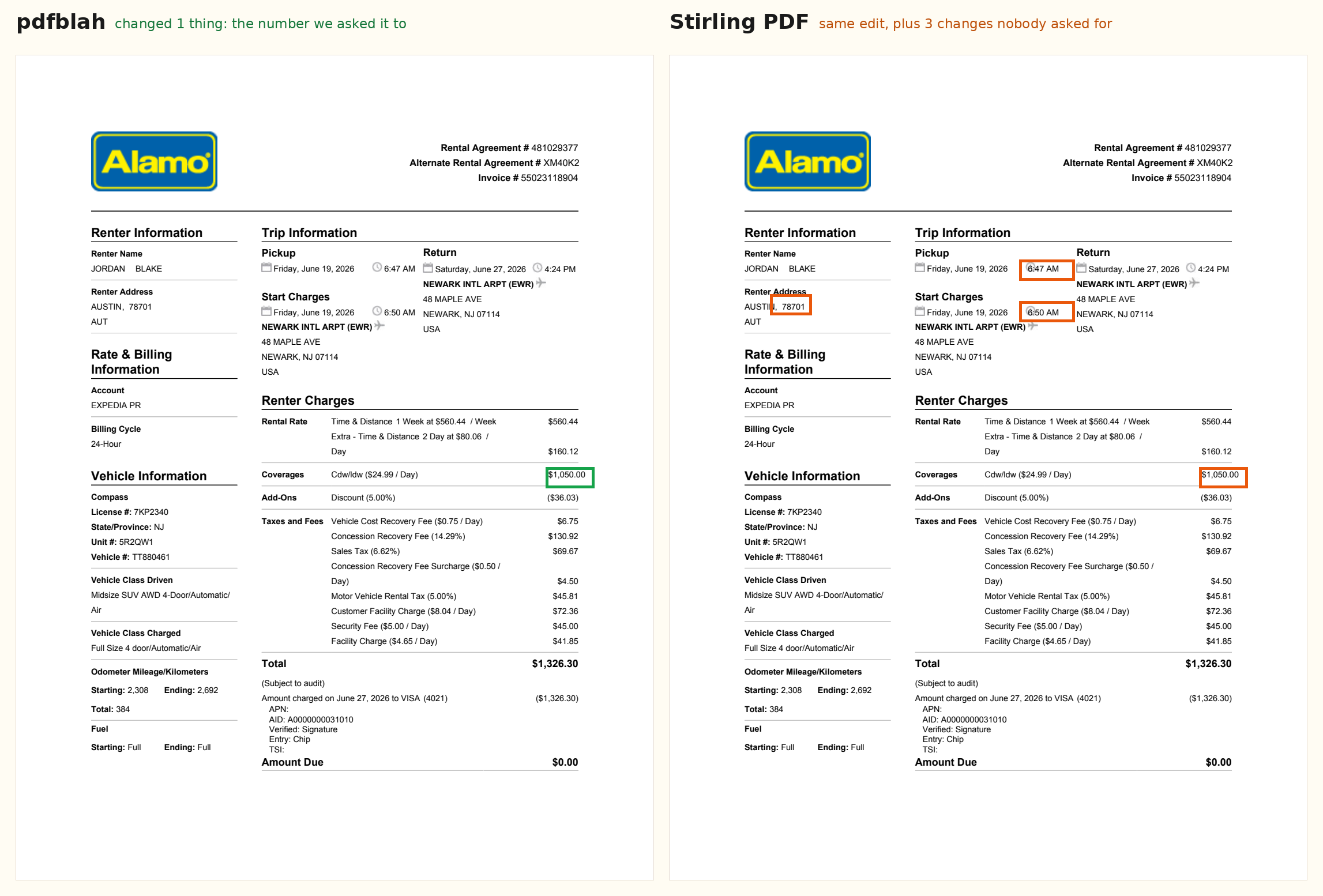 The same one-number edit, diffed against the original. pdfblah changed one thing. Stirling PDF also moved a ZIP code and shoved both timestamps into their clock icons.